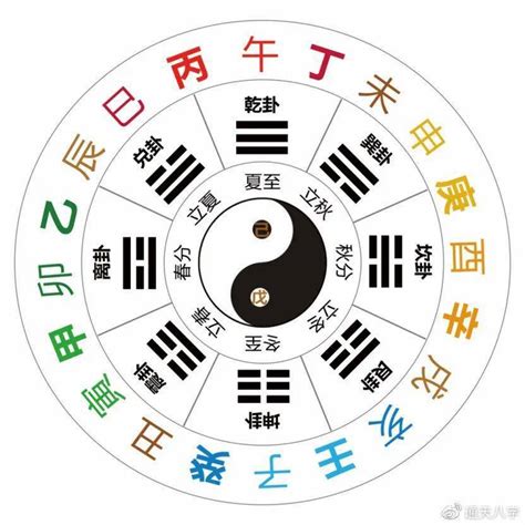 天干地|天干